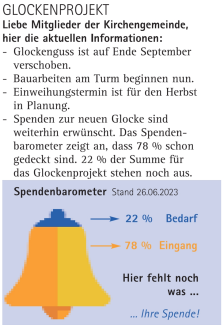 Spendenbarometer zum Glockenprojekt