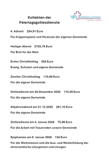 Kollekten Feiertage 2025